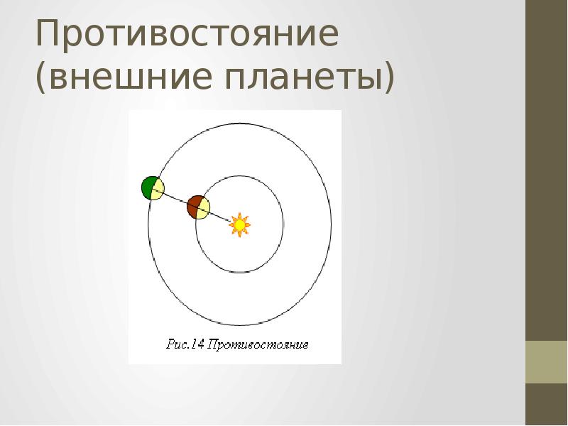 Как называется конфигурация планет изображенная на рисунке