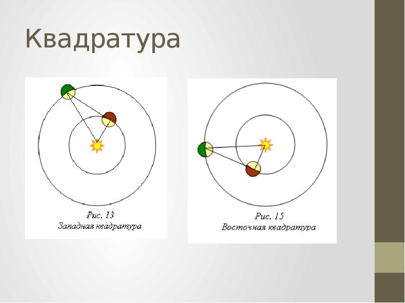 Конфигурация и условия видимости планет презентация