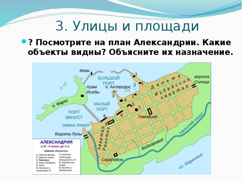 3. Улицы и площади
? Посмотрите на план Александрии. Какие объекты 3. Улицы и площади
? Посмотрите на план Александрии. Какие объекты