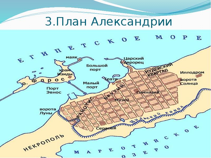 3.План Александрии 3.План Александрии