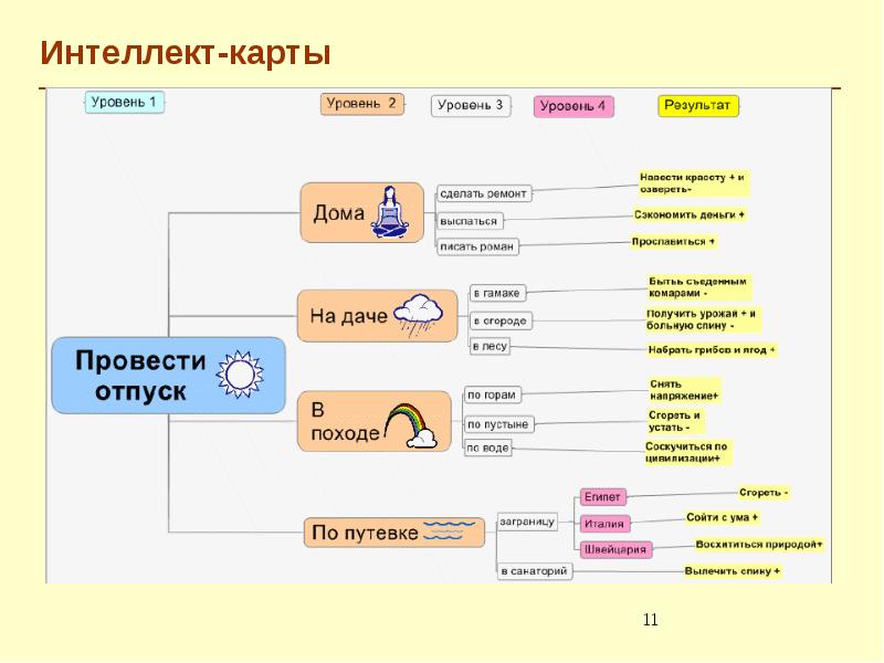 Что из перечисленного относится к средствам визуализации информации в тексте список диаграмма абзац