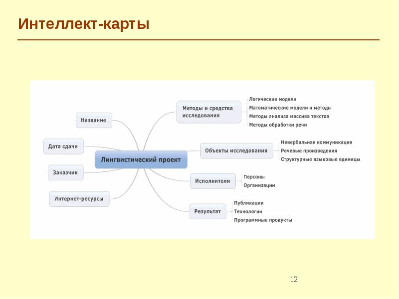 Что из перечисленного относится к средствам визуализации информации в тексте список диаграмма