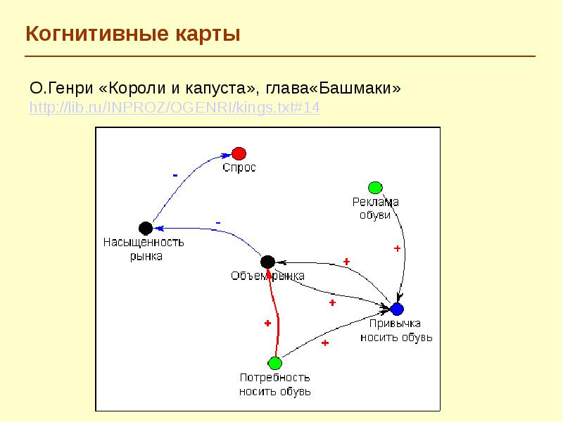 Пример когнитивная карта