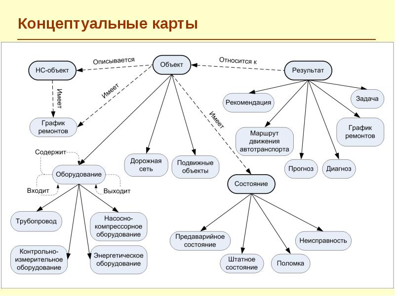 Карта знаний пример