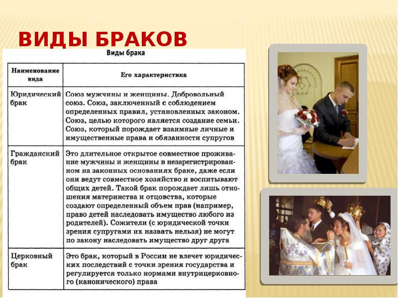 Русская свадьба история и современность проект по обществознанию 9 класс