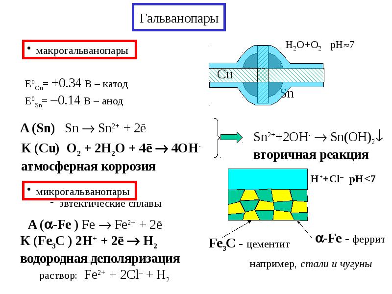 Zn fe2. Химическая коррозия железа уравнение реакции. Коррозия схема Fe. Коррозия уравнения металла SN AG. Fe SN коррозия.