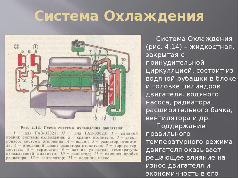 Система смазки двс презентация