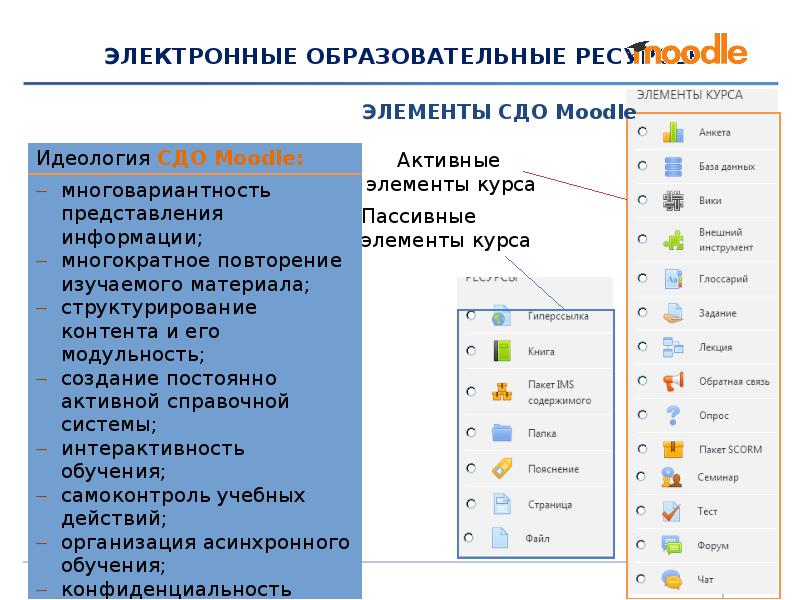 ЭЛЕКТРОННЫЕ ОБРАЗОВАТЕЛЬНЫЕ РЕСУРСЫ
