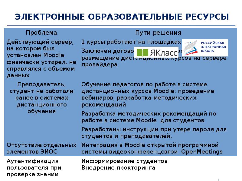 ЭЛЕКТРОННЫЕ ОБРАЗОВАТЕЛЬНЫЕ РЕСУРСЫ
