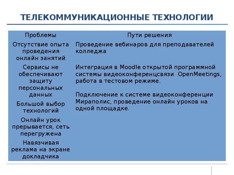 ТЕЛЕКОММУНИКАЦИОННЫЕ ТЕХНОЛОГИИ