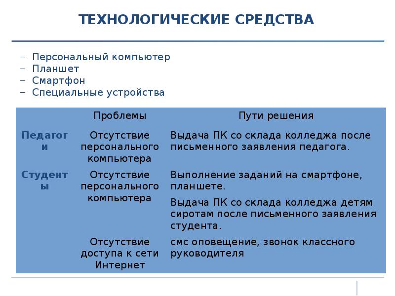 ТЕХНОЛОГИЧЕСКИЕ СРЕДСТВА
