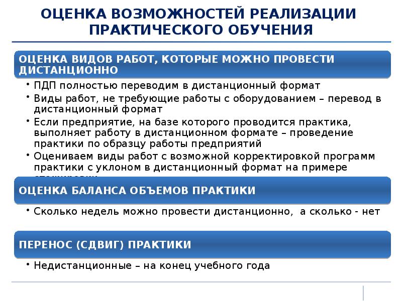 ОЦЕНКА ВОЗМОЖНОСТЕЙ РЕАЛИЗАЦИИ  ПРАКТИЧЕСКОГО ОБУЧЕНИЯ