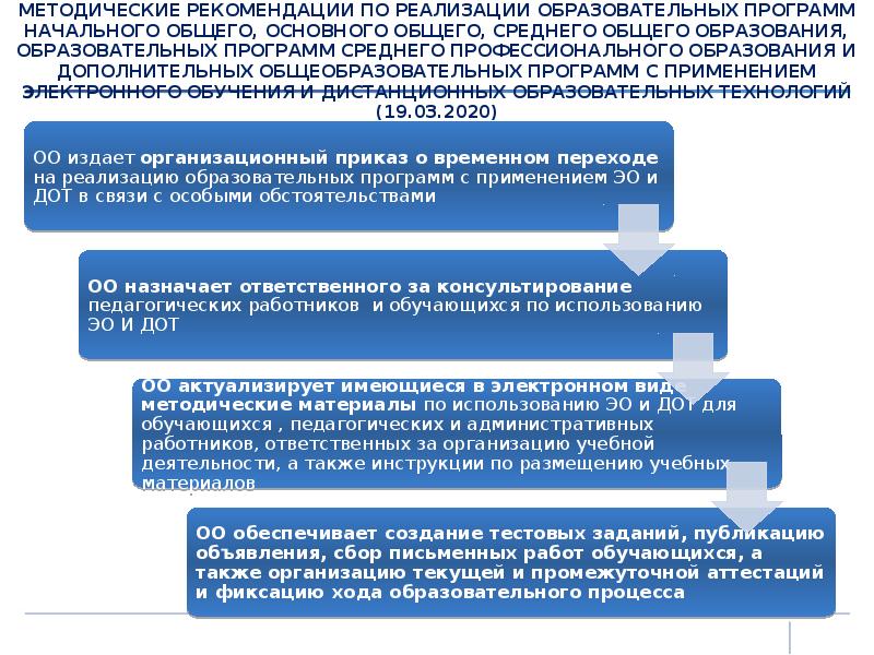 Методические рекомендации по реализации программы. Рекомендации по внедрению. Рекомендации по образованию. Рекомендации системе образования. Методические рекомендации по внедрению системы.