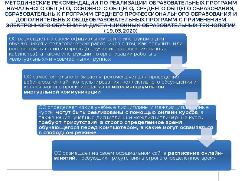 МЕТОДИЧЕСКИЕ РЕКОМЕНДАЦИИ ПО РЕАЛИЗАЦИИ ОБРАЗОВАТЕЛЬНЫХ ПРОГРАММ НАЧАЛЬНОГО ОБЩЕГО, ОСНОВНОГО ОБЩЕГО, СРЕДНЕГО