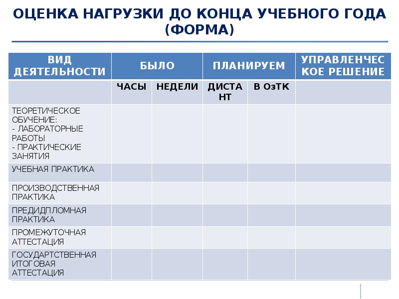 ОЦЕНКА НАГРУЗКИ ДО КОНЦА УЧЕБНОГО ГОДА (ФОРМА)