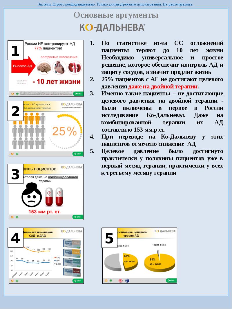 Для внутреннего использования. Только для внутреннего использования. Цикловая книга для медицинского представителя.