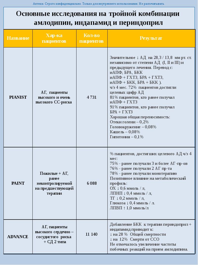Строго для внутреннего пользования. Только для внутреннего использования. Аторис презентация. Только для внутреннего пользования. Цикловой книги.