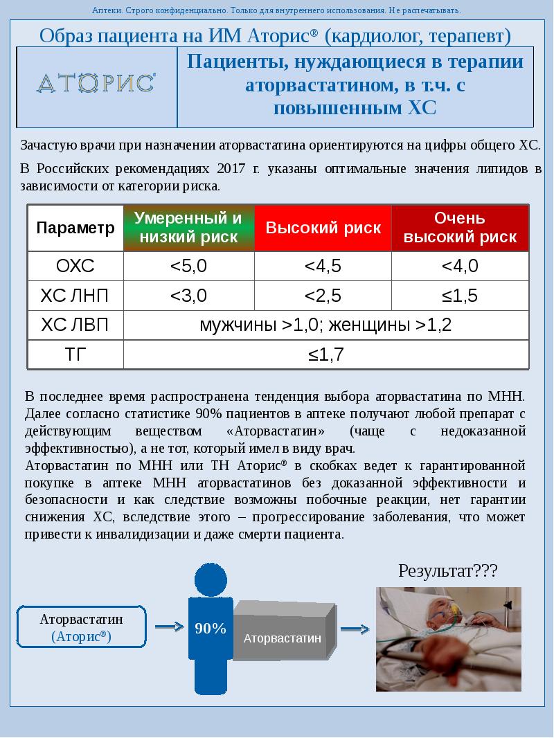 Для внутреннего использования. Образ пациента. Аторвастатина реакции. Аторвастатин оценка эффективности.