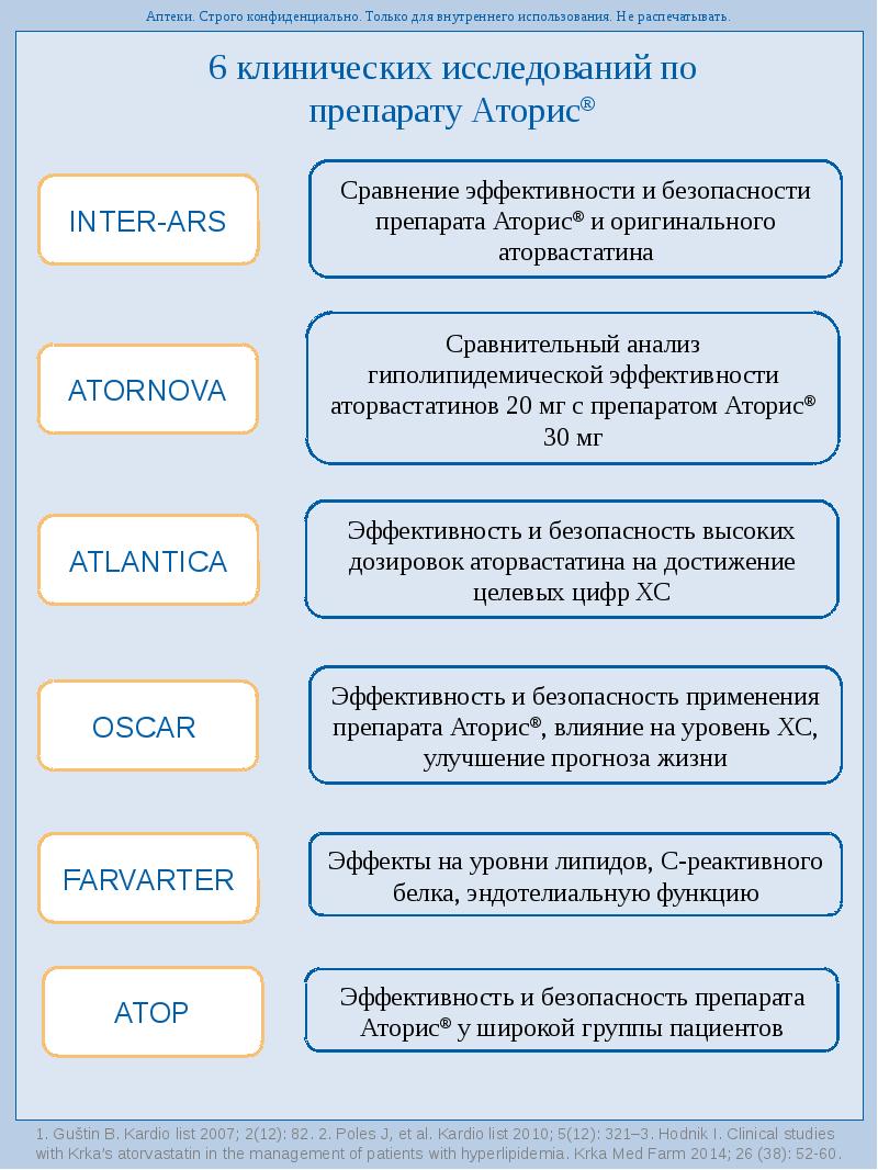 Для внутреннего использования. Только для внутреннего пользования. Только для внутреннего использования. Для внутреннего использования гриф.