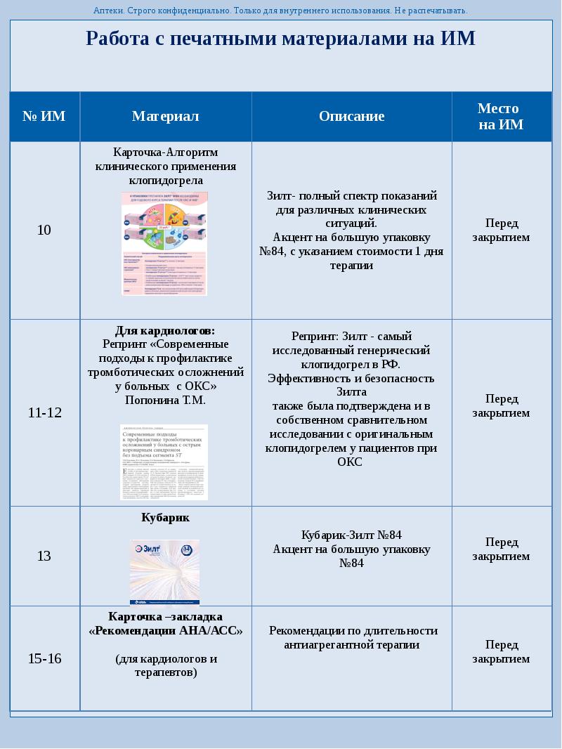 Только для внутреннего использования. Строго для внутреннего использования. Цикловая книга для медицинского представителя. Строго конфиденциально. Цикловая книга.
