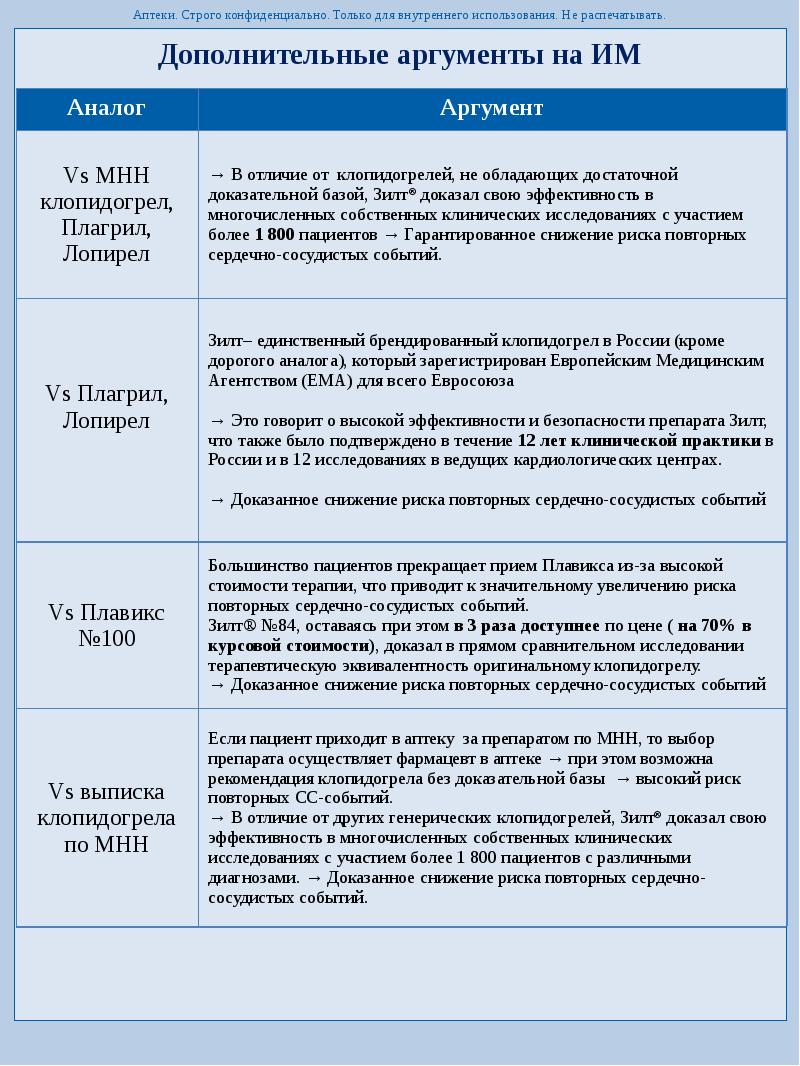 Переход с брилинты на плавикс схема клинические рекомендации