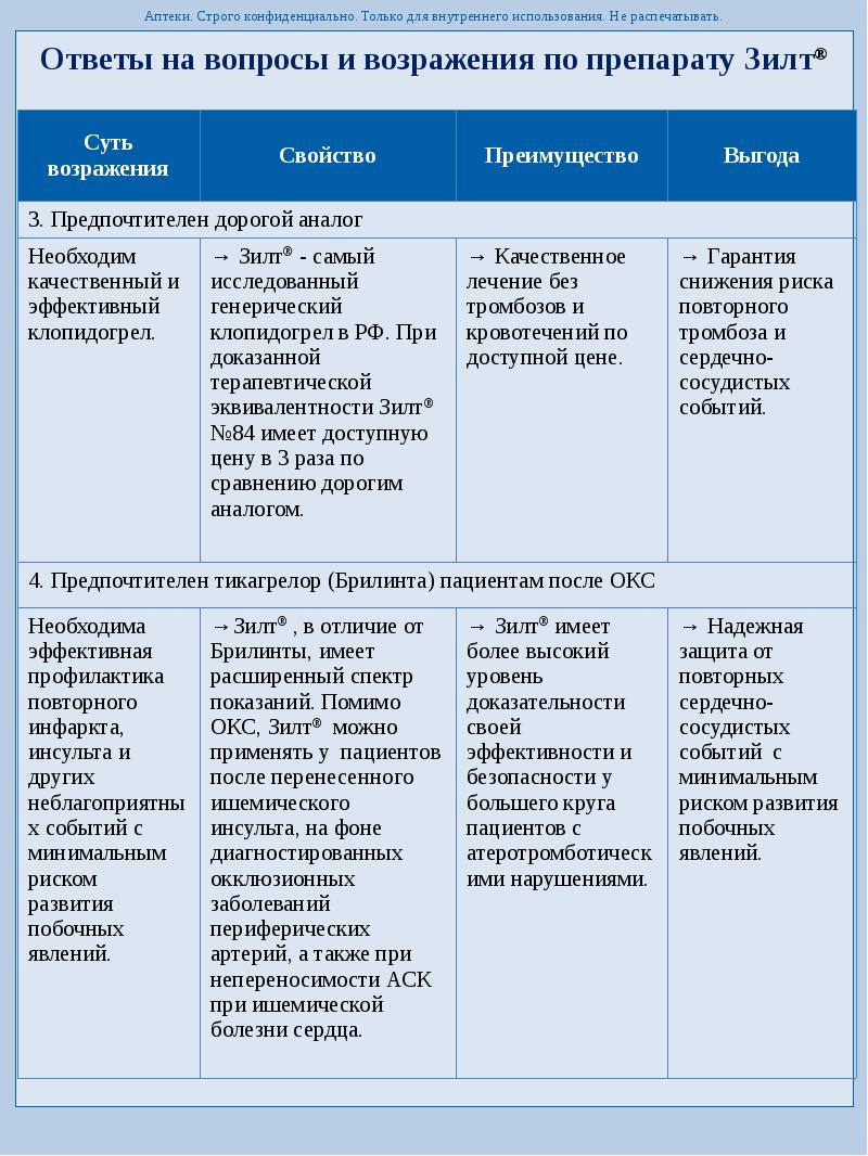 Переход с брилинты на клопидогрел схема