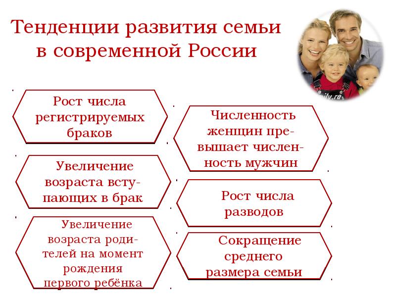 Особенности современной семьи схема