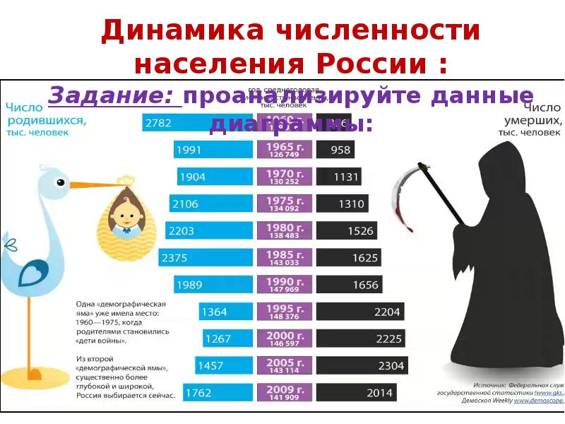 Демография дагестана