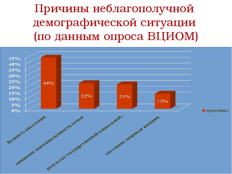 Тенденции в демографическом положении