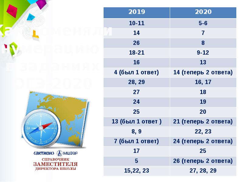 География 2022