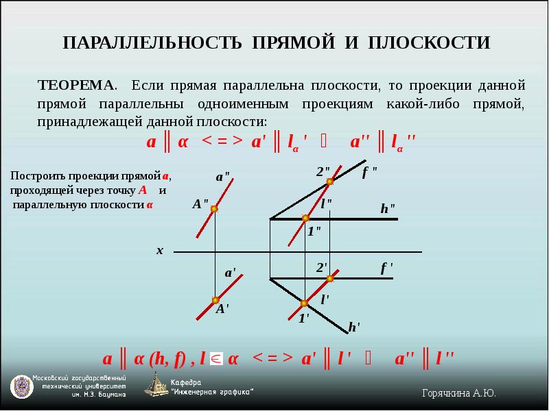 Изображение и положение прямой