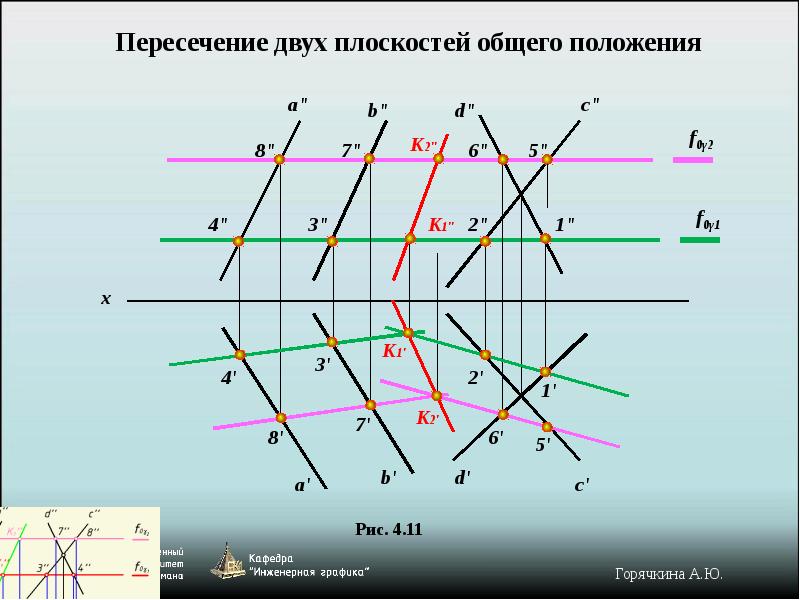 Пересечением двух плоскостей является. Пересечение двух плоскостей общего положения. Пересенение плоскосет общегоположения. Пересечение 2 плоскостей общего положения. Пересечь 2 плоскостей Общие положения.