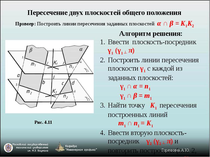 Линия пересечения двух плоскостей. Линия пересечения 2 плоскостей. Алгоритм решения пересечение двух плоскостей общего положения. Как построить линию пересечения плоскостей общего положения.