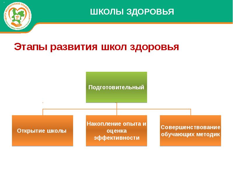 Презентации школа здоровья