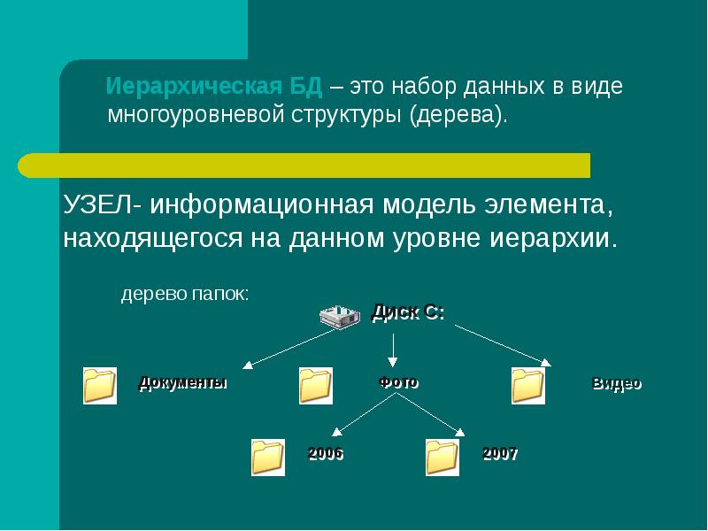 База данных это набор данных. Иерархические уровни. Уровни иерархии данных. Иерархическая база данных минусы.