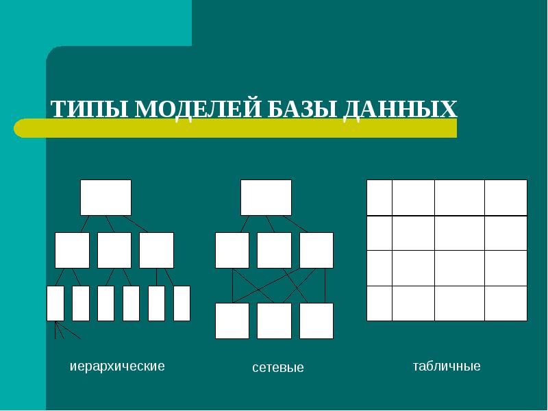 Базы данных табличные иерархические сетевые. Типы моделей базы данных. Типы БД табличные иерархические сетевые. Типы баз данных иерархические сетевые табличные. Типы моделей.