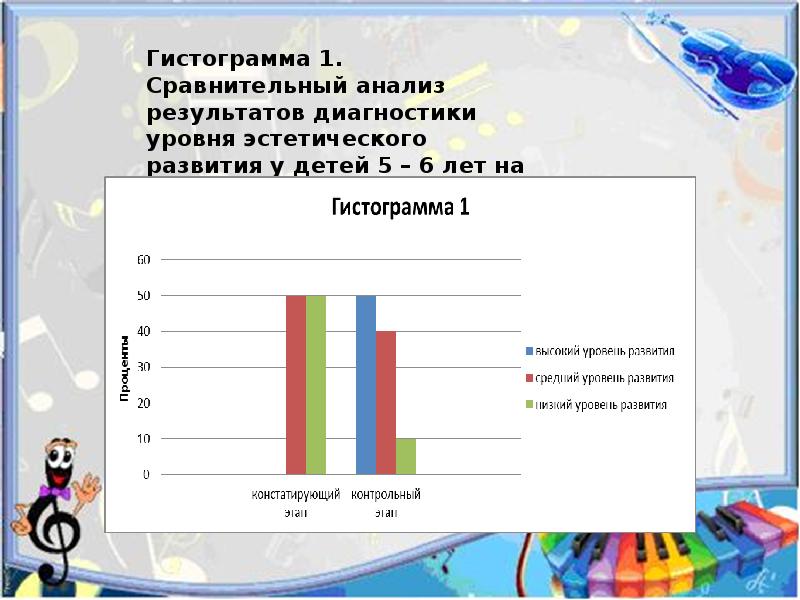 Диагностика эстетического воспитания. Уровни эстетического развития. Диагностика уровня музыкального восприятия. Диагностика уровня эстетической культуры. Эстетический уровень это.