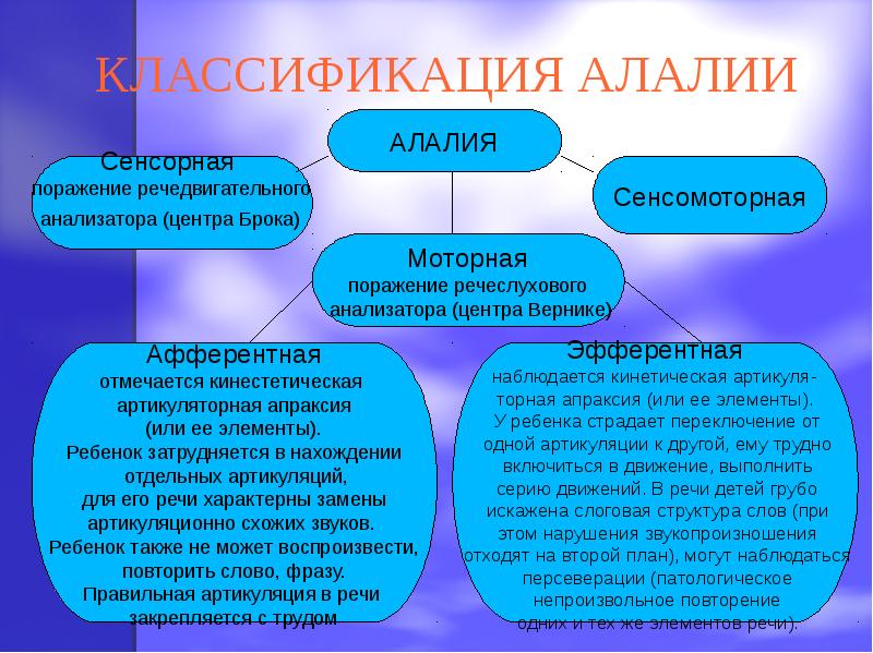 МОТОРНАЯ АЛАЛИЯ