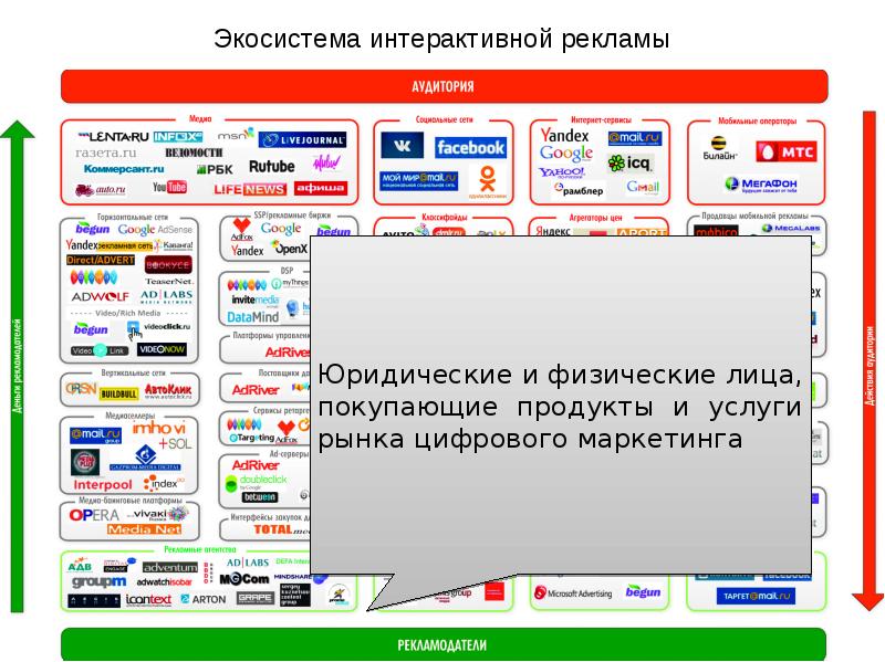 Интерактивный маркетинг презентация