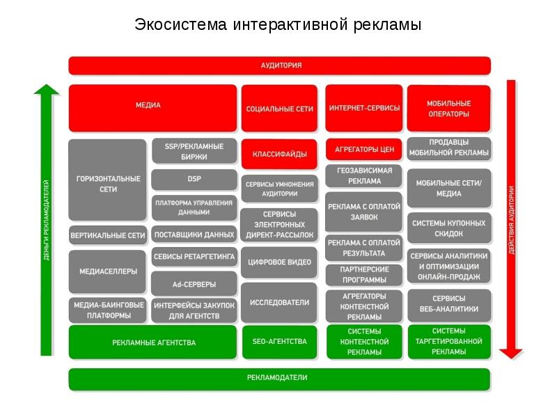 Интерактивный маркетинг презентация