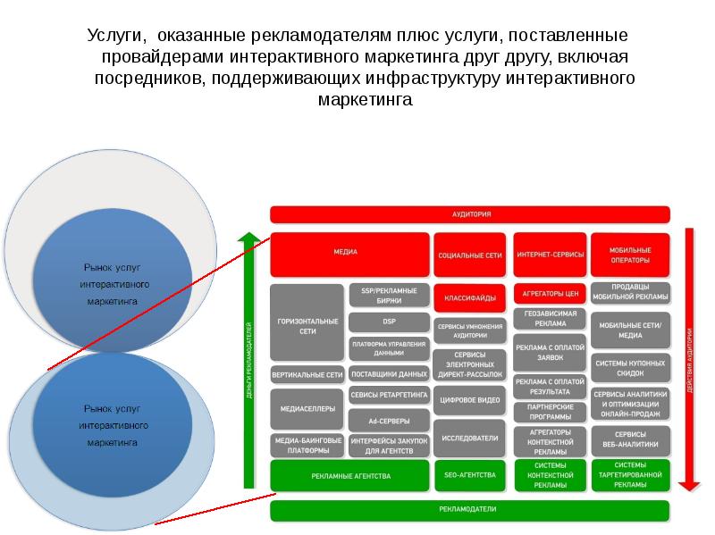 Интерактивный маркетинг презентация