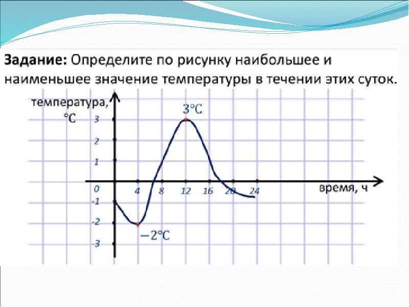 Презентация наибольшее и наименьшее значение функции 10 класс мерзляк