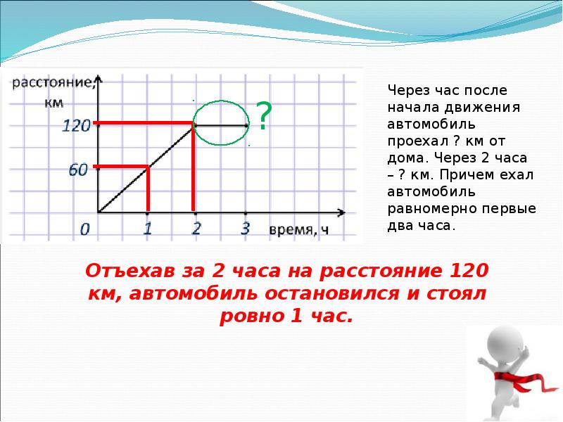 Графики рабочих смен. Составление рабочего графика для сотрудников. На рисунке изображен график движения туриста. График 4/2 на 4 человека. График 6 через 3.