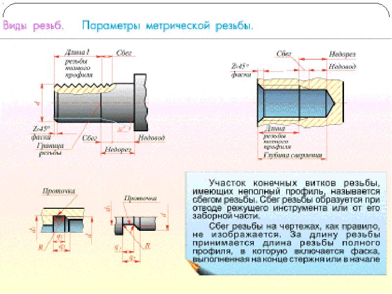 Параметр обработки. Обработка резьбовых поверхностей. Методы обработки резьбовых поверхностей. Методы обработки резьбы. Виды обработки резьбовых наружных поверхностей.