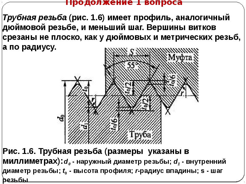 Высота профиля резьбы. Трубная резьба 1/2 шаг резьбы. Шаг резьбы дюймовой трубной резьбы. Высота профиля трубной резьбы. Шаг трубной резьбы 1/2 дюйма.