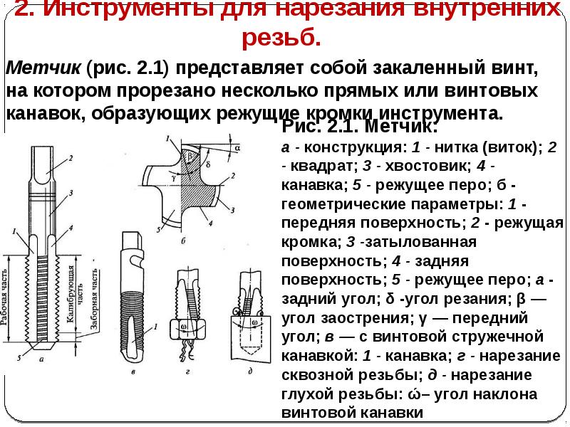 Технологическая карта нарезание резьбы