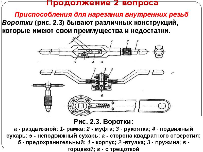 Нарезание резьбы проект