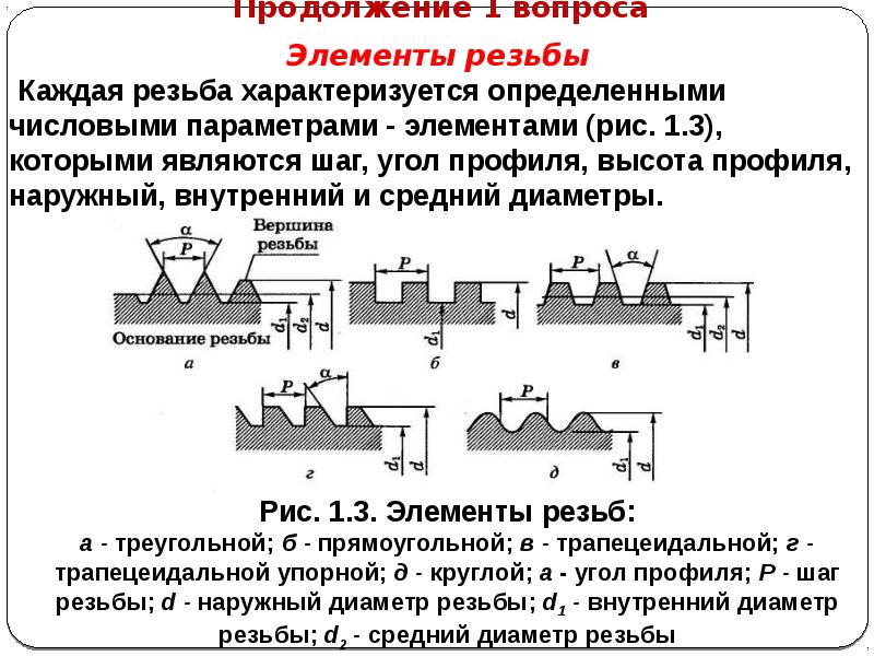 Элементы резьбы. 