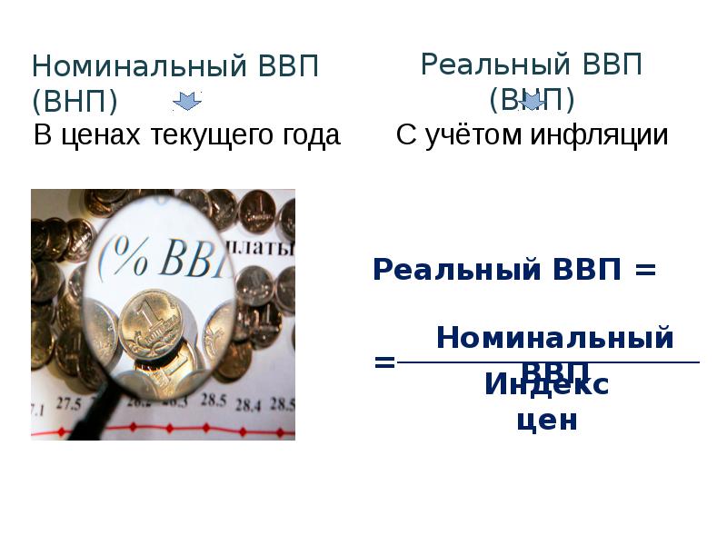 Понятие валового внутреннего продукта ввп презентация