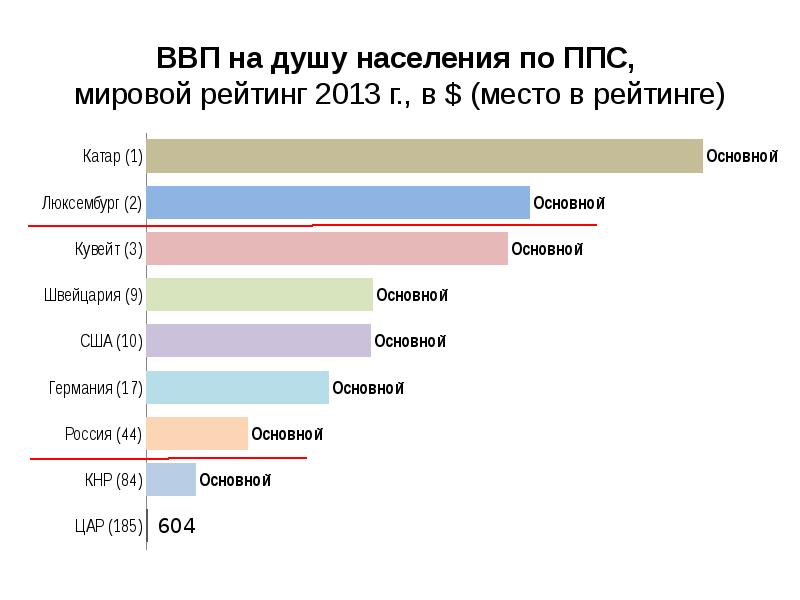 Естественный ввп